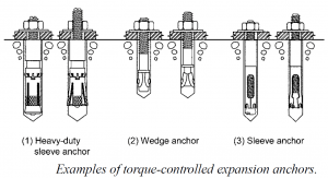 انکراژ در بتن Torque-Controlled Expansion Anchors