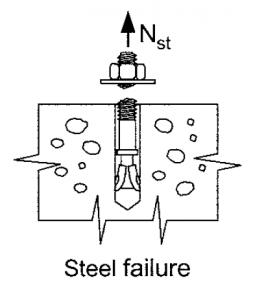 Steel Failure انکراژ بتن
