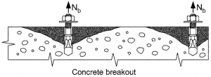 Concrete Breakout Failure انکراژ در بتن