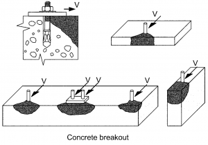 Concrete Breakout Failure انکراژ در بتن
