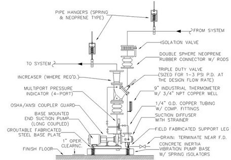کنترل لرزش سیستم های HVAC و لوله کشی تأسیسات
